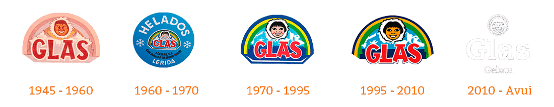 Glas Logos